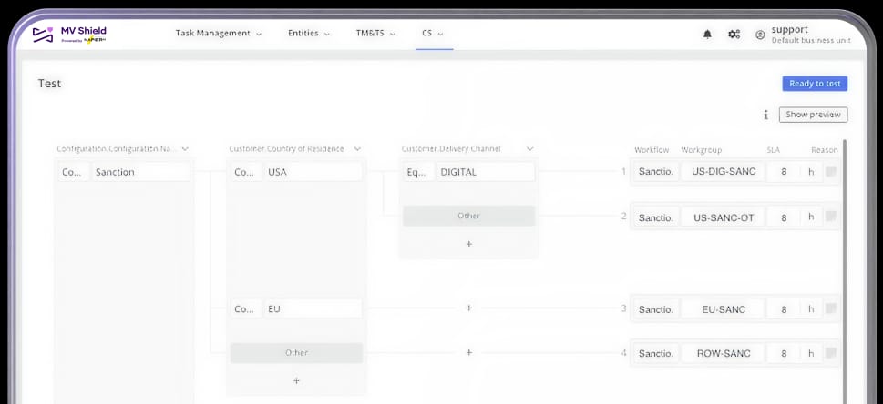 Unified investigation workflow with self-auditing