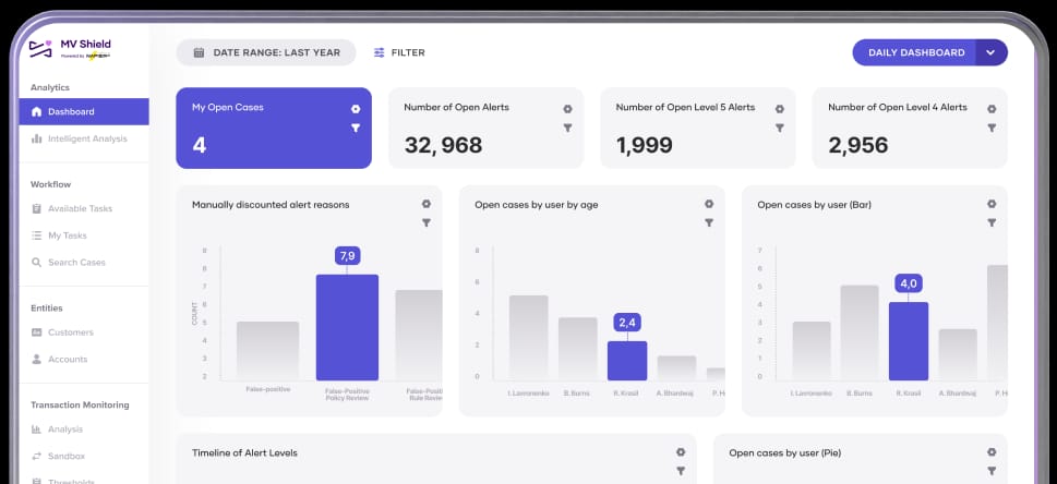A single platform for modern financial crime prevention